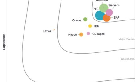 IDC MarketScape names Siemens as a Global Industrial IoT Platform Leader