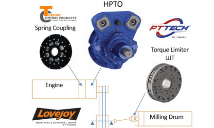 Couplings in construction machinery powertrains