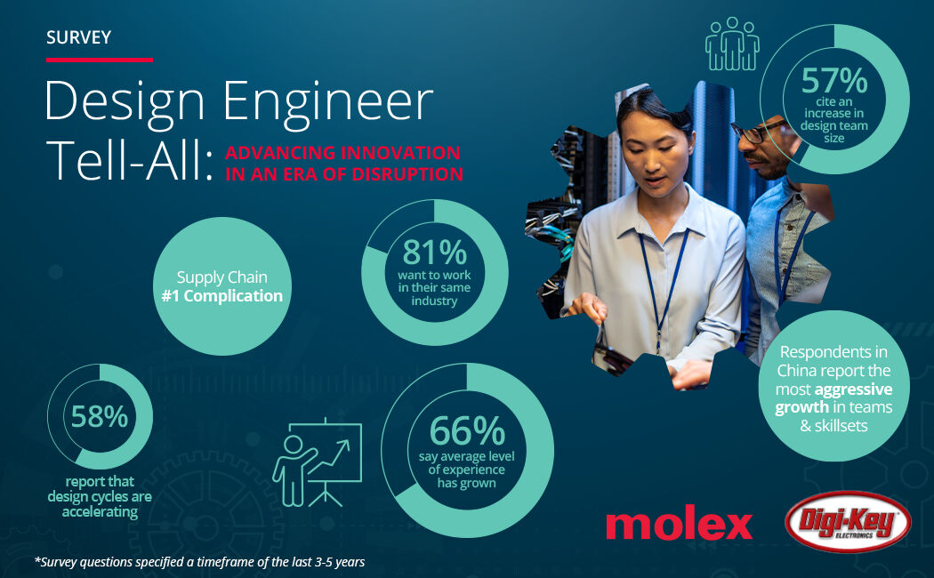 Molex announces results of global design engineering innovations survey  