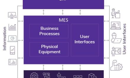 MES vs ERP – What’s right for your business?